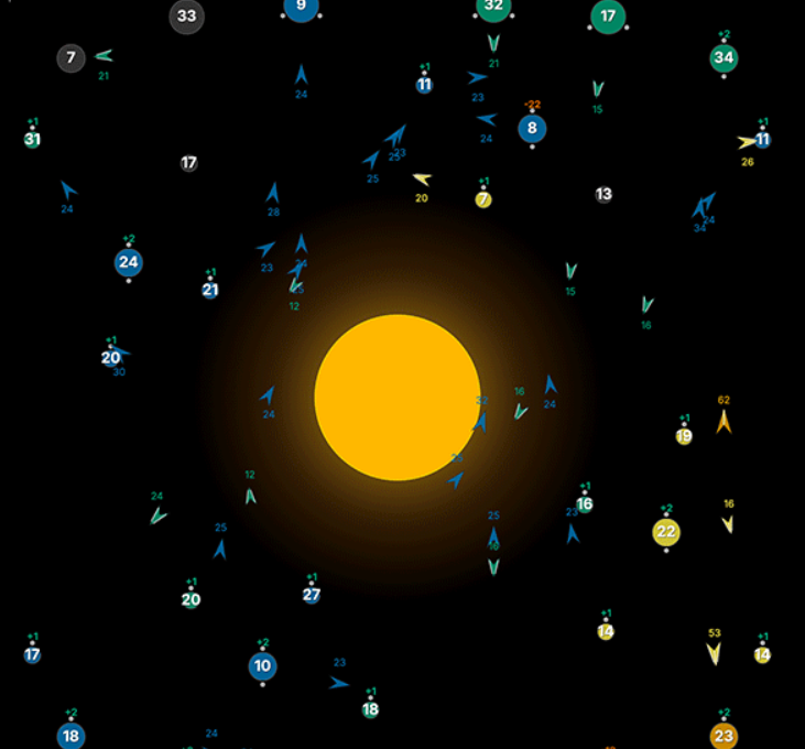 EVOLVE-MEM